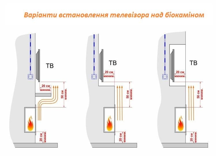 Біокамін вбудований трьохсторонній безрамочний 1000 мм з пальником та захисним склом в комплекті лінія вогню 650 мм Чорний (11501349) - фото 24