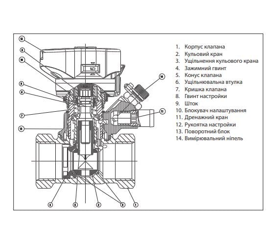 Клапан балансувальний ручний 1/2" Danfosss DN15 PN20 Leno MSV-BD - фото 4