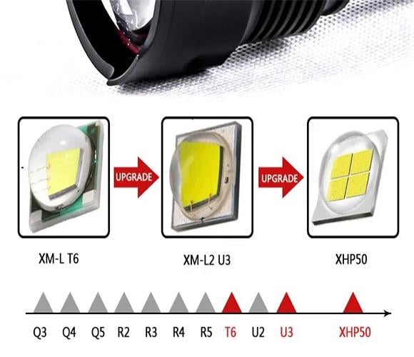 Ліхтар налобний XQ-218-HP50 з функцією PowerBank (1348376659) - фото 5 Ліхтар налобний XQ-218-HP50 з функцією PowerBank (1348376659) - фото 5