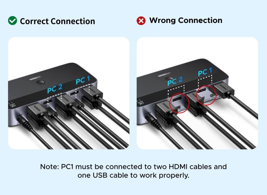 Коммутатор UGREEN HDMI-HDMI с поддержкой HDR 3D для 2 ПК Black (55455) - фото 18