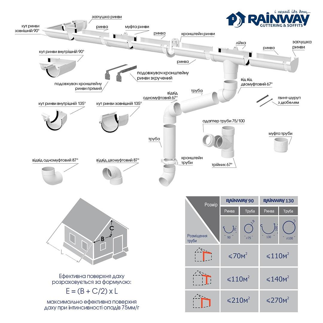 Труба водостічна RAINWAY D 100 мм 3 м RAL 9003 Білий (10.130.13.301.RW) - фото 2