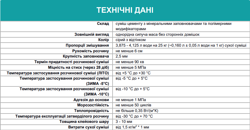 Суміш клейова Поліпласт ПСТ-090 для піно та газобетонних блоків зимова 25 кг (PPUA94783W) - фото 2