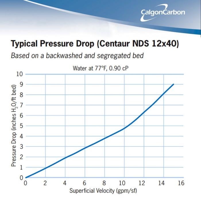 Активированный уголь для очистки воды Centaur HSL 12x40 (3139) - фото 3 Активированный уголь для очистки воды Centaur HSL 12x40 (3139) - фото 3
