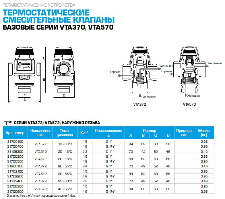 Термостатичний клапан зовнішній VTA372 G1" 30-70°С DN20 kvs3.4 ESBE (31200400) - фото 2