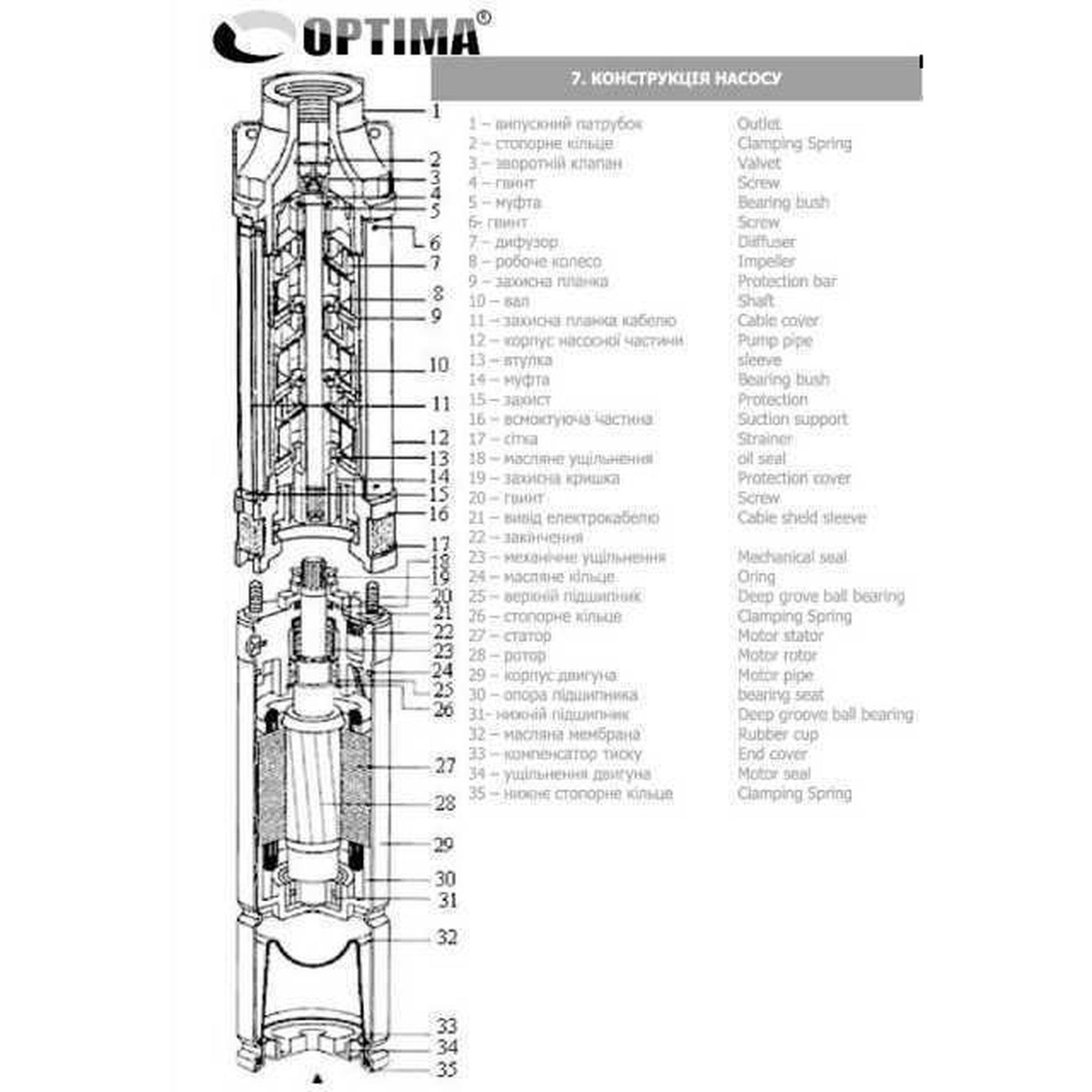 Насос скважинный Optima3,5SDm2/22 NEW 1,1 кВт с повышенной стойкостью к песку 123 м с пультом и кабелем 15 м - фото 3