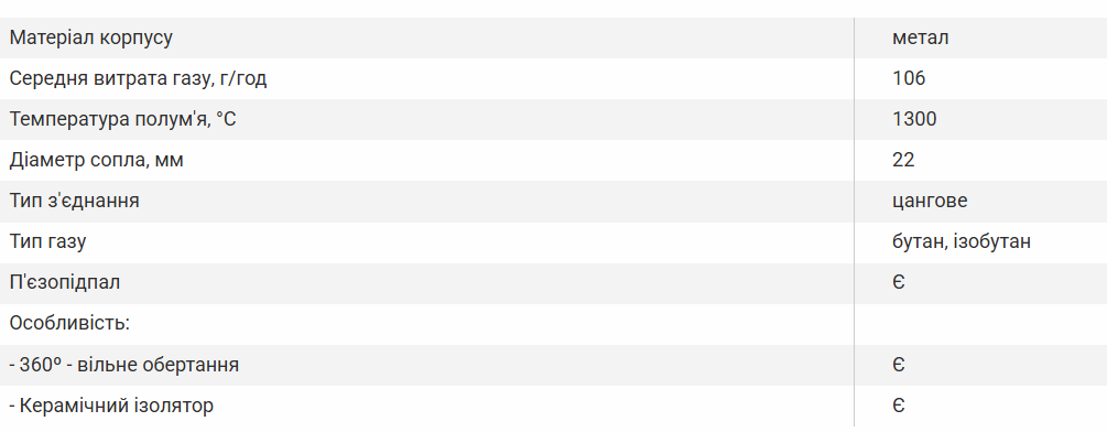 Горелка газовая Vitals Master цельнометаллический корпус 22 мм (BT-190С) - фото 8 Горелка газовая Vitals Master цельнометаллический корпус 22 мм (BT-190С) - фото 8