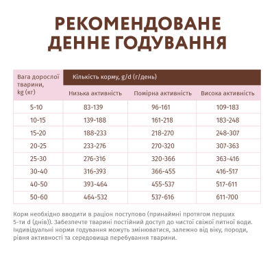 Сухий корм Optimeal беззерновий для дорослих собак усіх порід з качкою та овочами 10 кг - фото 3 Сухий корм Optimeal беззерновий для дорослих собак усіх порід з качкою та овочами 10 кг - фото 3