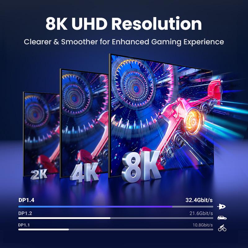 Кабель UGREEN DisplayPort 1.4 8K 60Hz 4K 240Hz 2K 240Hz 1080p 240Hz 32.4 Гбіт/с VESA DP G-Sync Free Sync HDR 10+ 3 м Чорний (25906) - фото 7 Кабель UGREEN DisplayPort 1.4 8K 60Hz 4K 240Hz 2K 240Hz 1080p 240Hz 32.4 Гбіт/с VESA DP G-Sync Free Sync HDR 10+ 3 м Чорний (25906) - фото 7