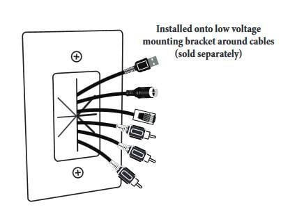 Панель настінна з м'яким виведенням кабелів зі стіни MNP-SWP1-WH гумове введення Білий (000029295) - фото 2 Панель настінна з м'яким виведенням кабелів зі стіни MNP-SWP1-WH гумове введення Білий (000029295) - фото 2