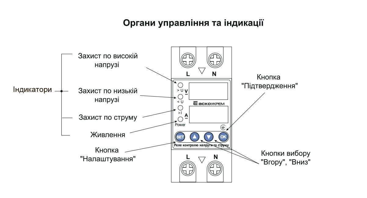 Реле контроля напряжения и тока АСКО RKV 2P 63А (A0010230002) - фото 4