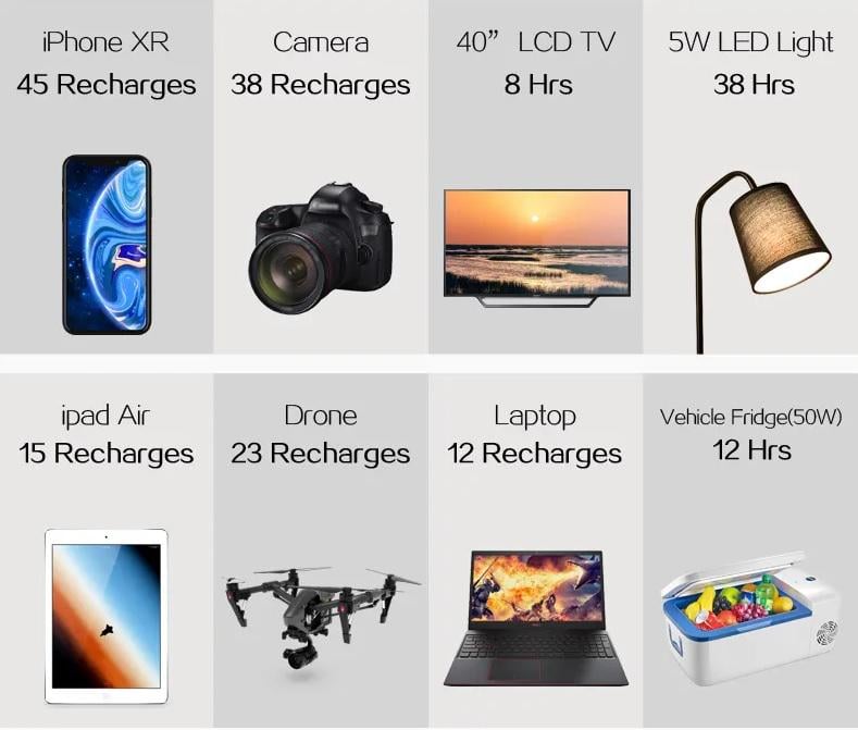 Зарядна станція МВ-501 1500W 135000 mAh Bluetooth (9508390) - фото 6 Зарядна станція МВ-501 1500W 135000 mAh Bluetooth (9508390) - фото 6