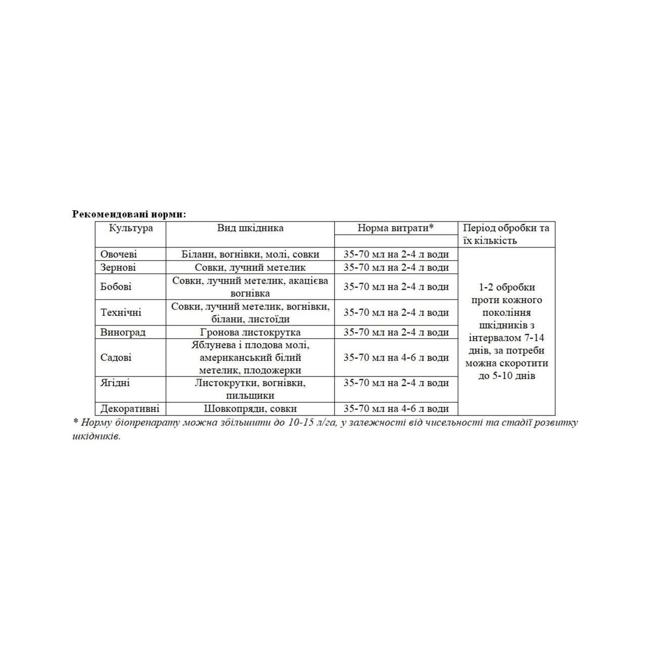 Инсектицид Лепидоцид-БТУ КС - фото 3 Инсектицид Лепидоцид-БТУ КС - фото 3