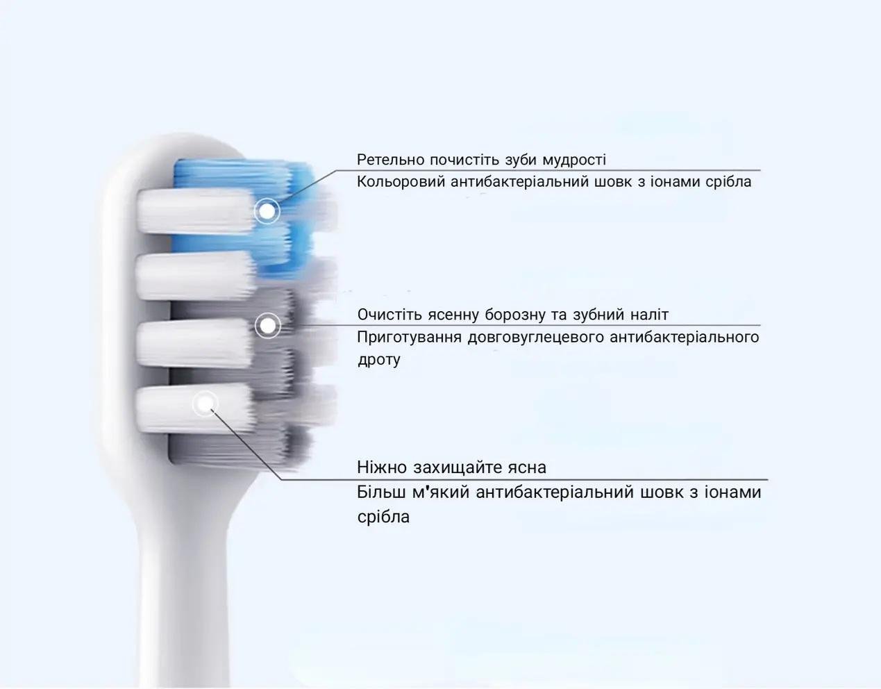 Насадки до електричної зубної щітки Dr.Bei Standard Gingival Protection Brush Head Sensitive (3091151) - фото 8 Насадки до електричної зубної щітки Dr.Bei Standard Gingival Protection Brush Head Sensitive (3091151) - фото 8