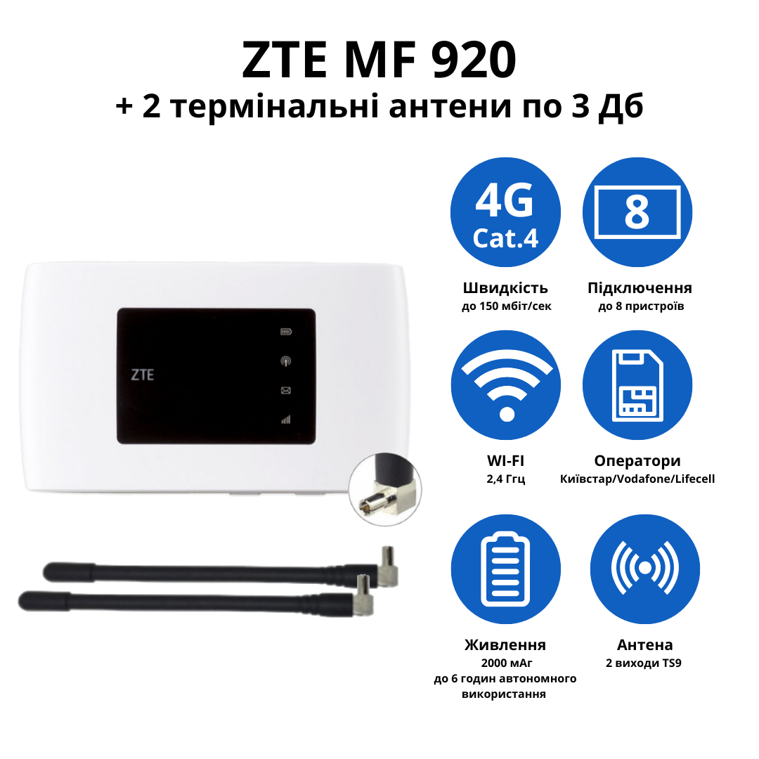 Wi-Fi-роутер ZTE MF920u з двома антенами 3 дБ - фото 2