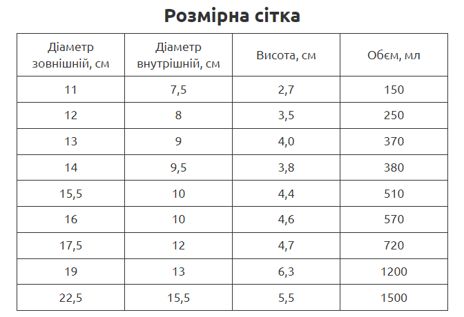 Миска для собак металическая 0,38 л (1C0503) - фото 9