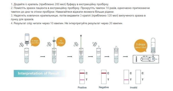 Експрес-тест ENCODE для визначення антигену короновірусу COVID-19 COV-S23 у мазках із носоглотки/ротоглотки 20 шт. - фото 2 Експрес-тест ENCODE для визначення антигену короновірусу COVID-19 COV-S23 у мазках із носоглотки/ротоглотки 20 шт. - фото 2