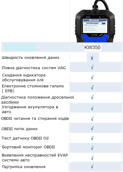 Автосканер OBD2 KONNWEI KW350 для VAG/VW/Audi/Skoda/Seat (18169796) - фото 6