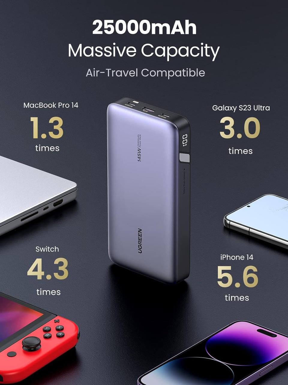 Повербанк Ugreen Powerbank 25000 mAh 145W Grey (000781) - фото 4