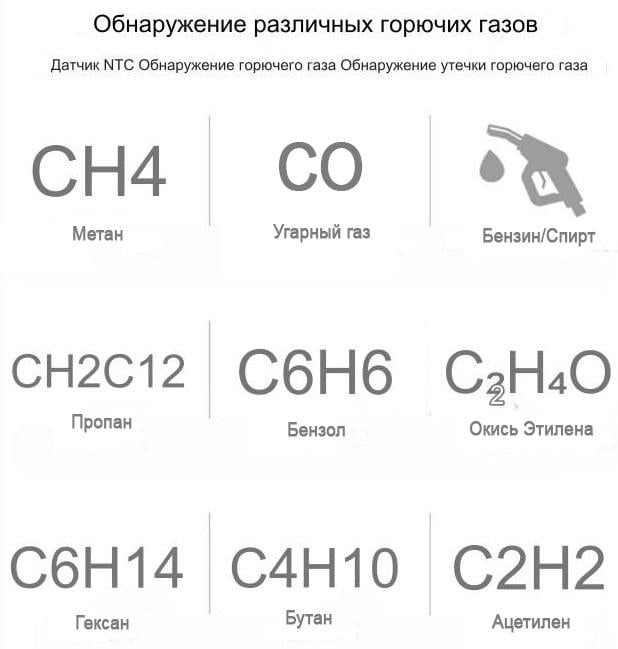 Детектор витоку газу BSIDE природний CO2 легкозаймистий спирт/аналізатор метану/тестер PPM LEL (2080364850) - фото 12