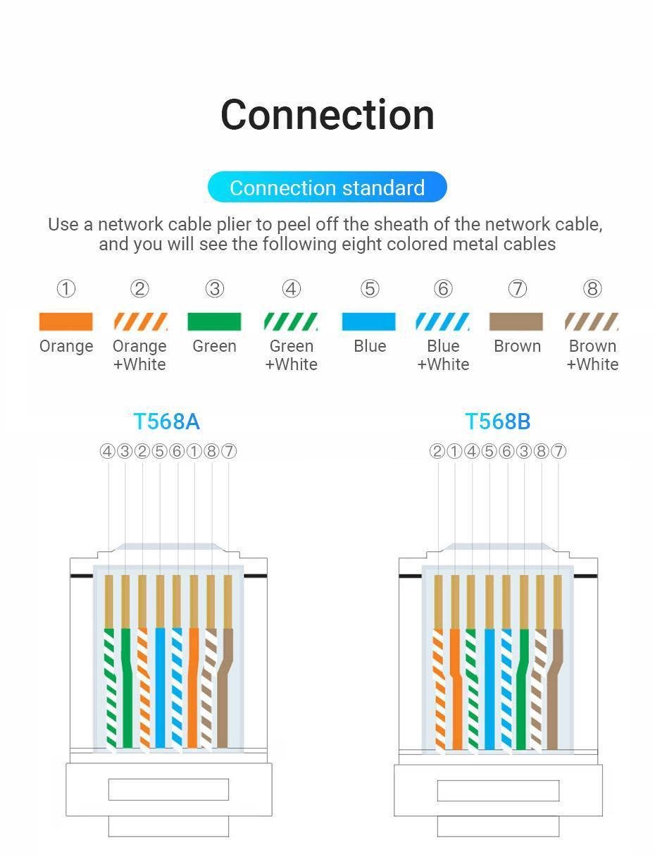 Коннектор RJ45 Vention Cat.6A UTP модульный 8P8C позолоченные контакты 50 шт. Прозрачный (IDGR0-50) - фото 7 Коннектор RJ45 Vention Cat.6A UTP модульный 8P8C позолоченные контакты 50 шт. Прозрачный (IDGR0-50) - фото 7