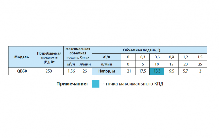 Насос вихровий Насосы плюс Оборудоваине QB 50 - фото 3 Насос вихровий Насосы плюс Оборудоваине QB 50 - фото 3
