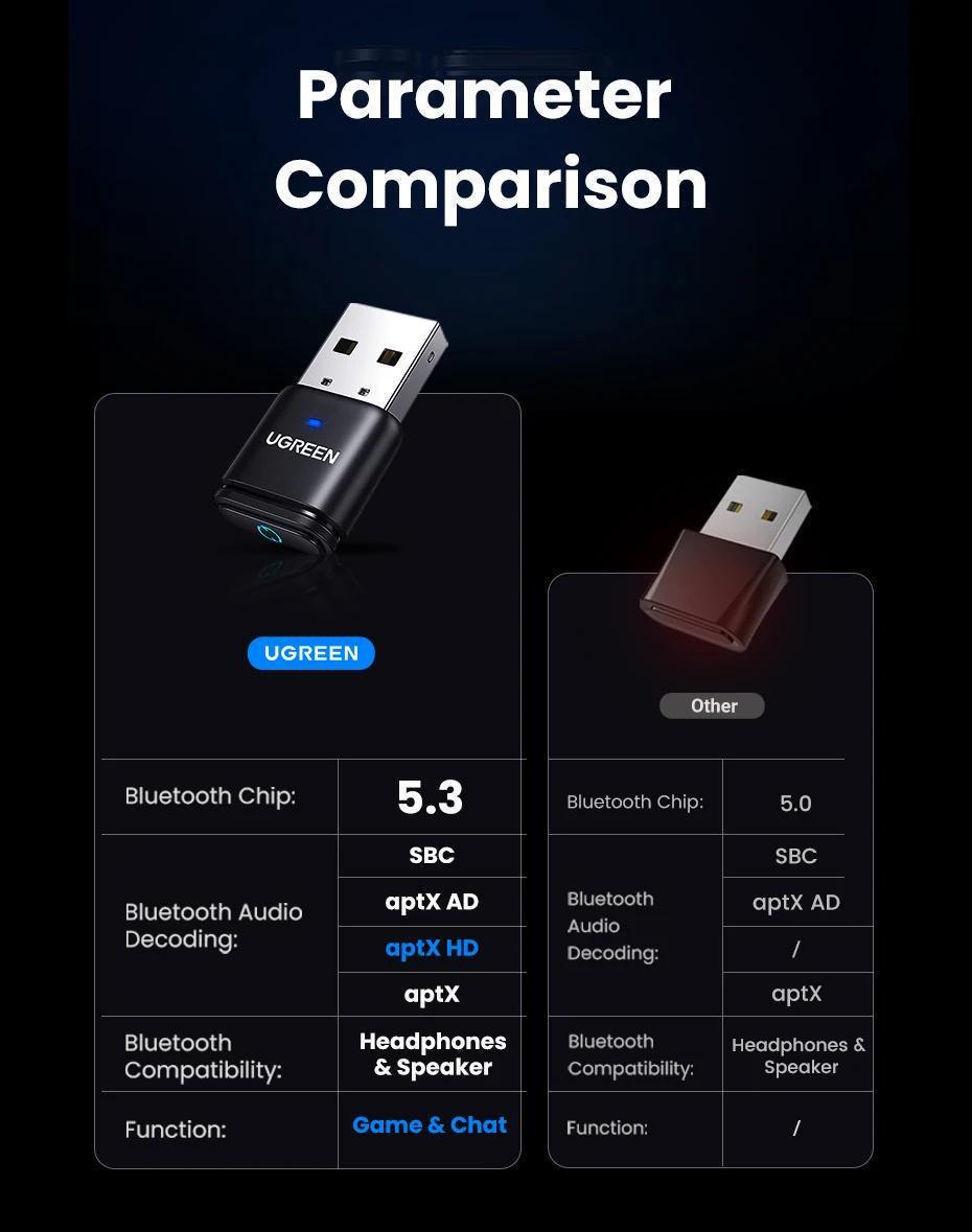 Передавач аудіо Ugreen Bluetooth 5.3 PS5 PS4 Чорний (15765) - фото 12