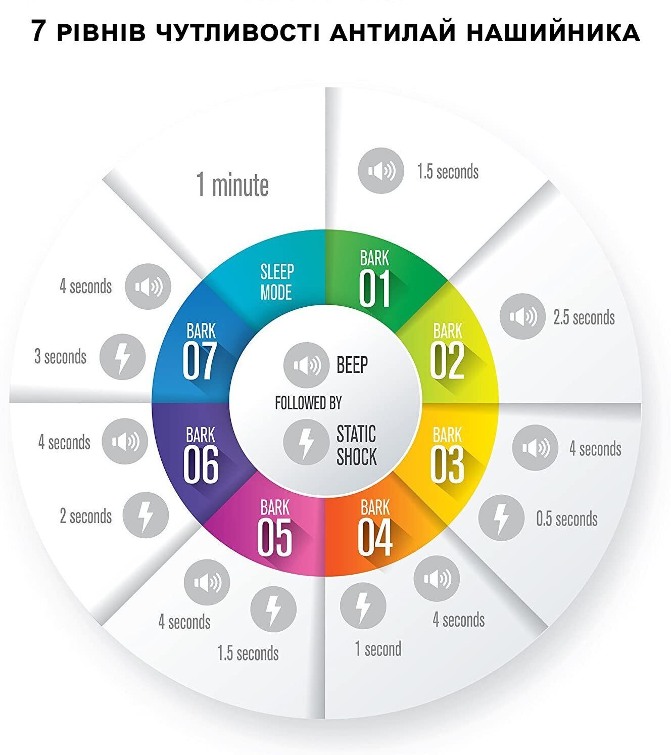 Ошейник антилай ультразвуковой Digital Lion BK-C02 с током Синий/Желтый - фото 10 Ошейник антилай ультразвуковой Digital Lion BK-C02 с током Синий/Желтый - фото 10