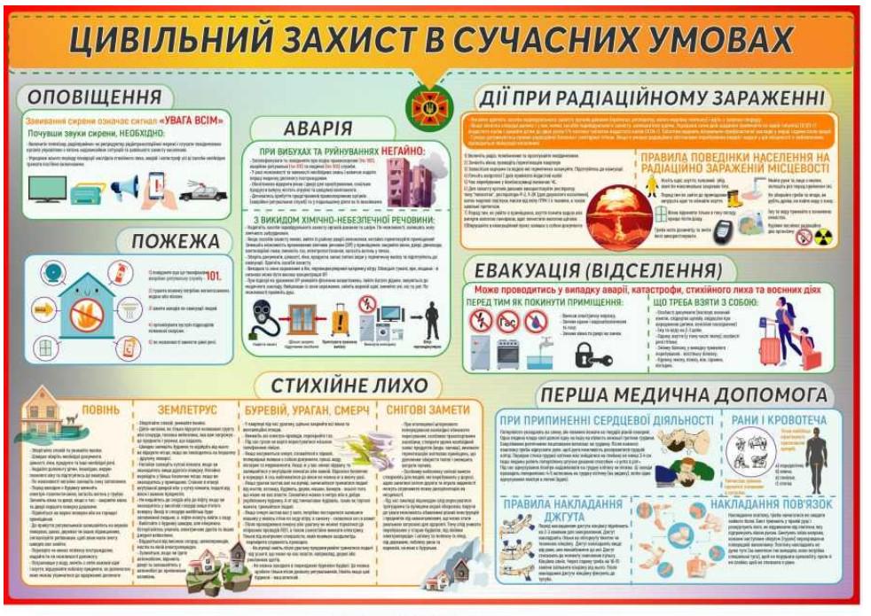 ᐉ Стенд Цивільний захист в сучасних умовах 1500х1050 мм (Д-8913) • Краща  ціна в Києві, Україні • Купити в Епіцентр