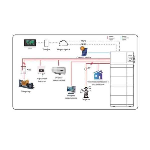 Акумуляторна батарея Deye Aiw 5.1KWH 48V (888701920) - фото 3 Акумуляторна батарея Deye Aiw 5.1KWH 48V (888701920) - фото 3