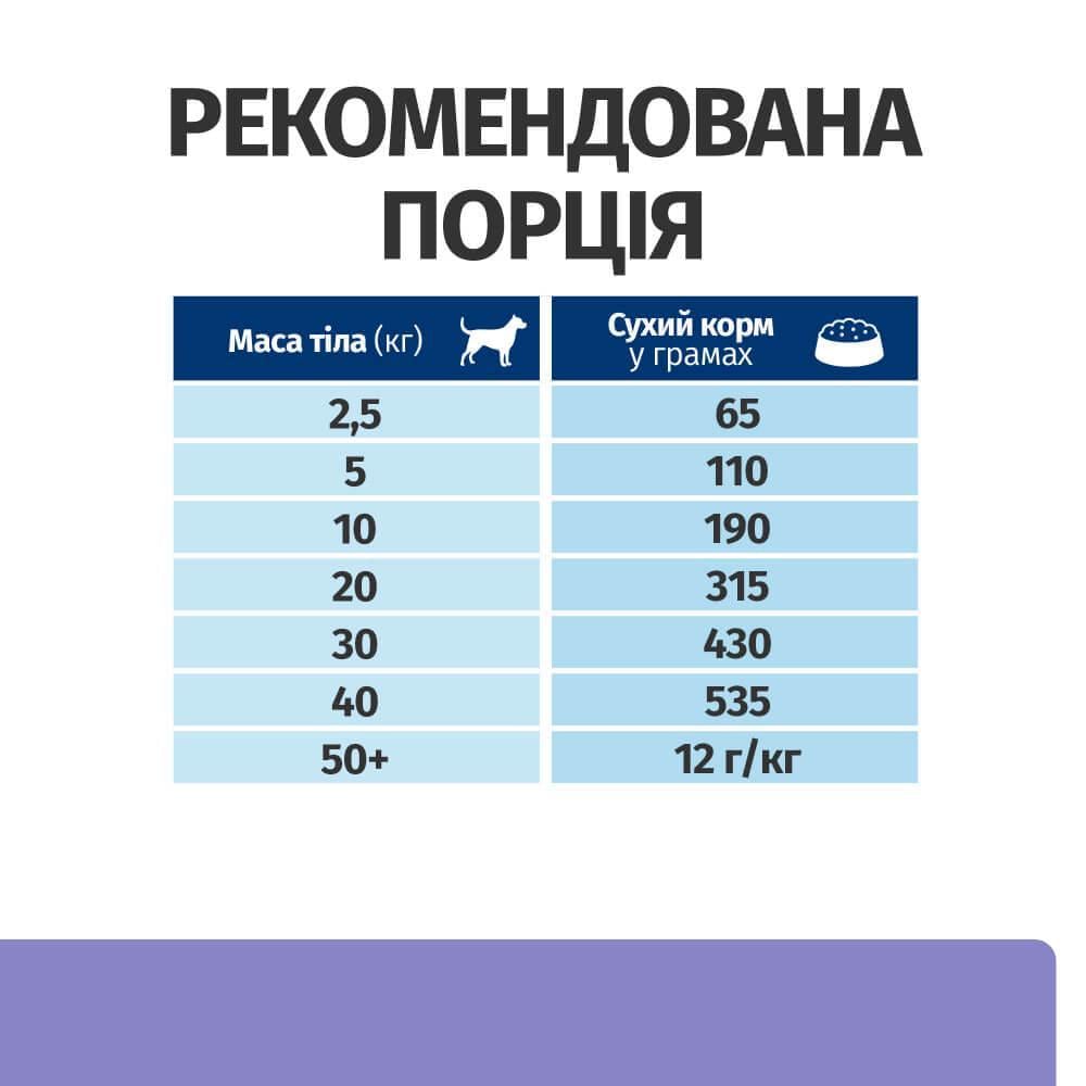 Корм сухой Hil's Prescription Diet Canine I/D Low Fat с пониженным содержанием жиров для собак при заболеваниях ЖКТ 1,5 кг (052742040578) - фото 4 Корм сухой Hil's Prescription Diet Canine I/D Low Fat с пониженным содержанием жиров для собак при заболеваниях ЖКТ 1,5 кг (052742040578) - фото 4