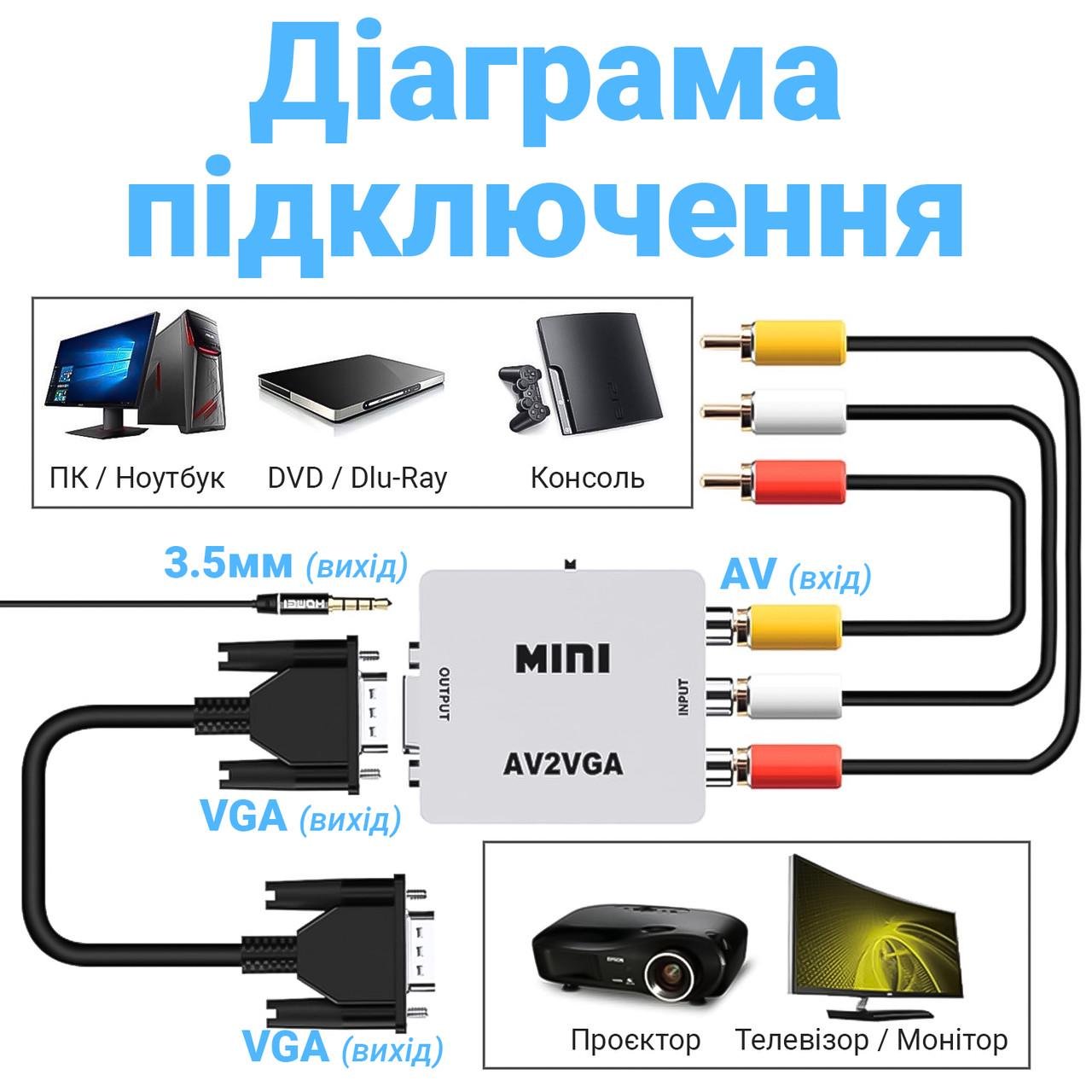 Конвертер аналоговий відео з AV на VGA роз'єм Addap AV2VGA-01 роздільна здатність Full HD 1080P - фото 7