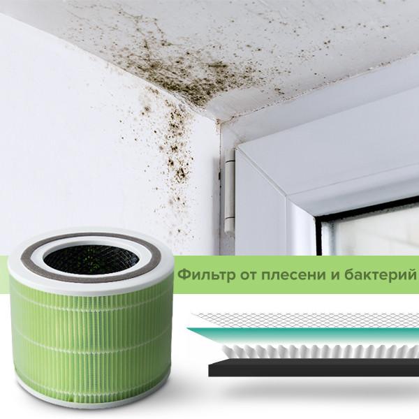 Фільтр вуглецевий CORE 300-RF для очисника повітря LEVOIT 300 3в1 попередній HEPA - фото 4 Фільтр вуглецевий CORE 300-RF для очисника повітря LEVOIT 300 3в1 попередній HEPA - фото 4