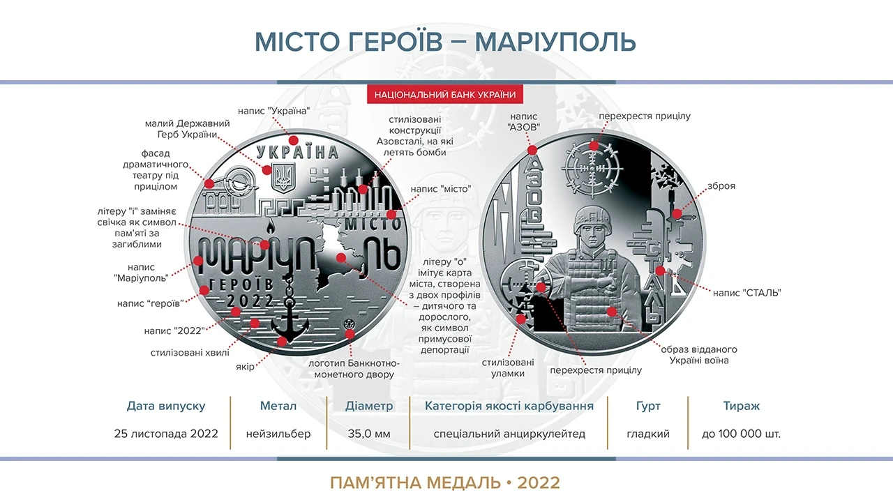 Памятна монета НБУ "Місто-героїв - Маріуполь" (1718957046) - фото 3