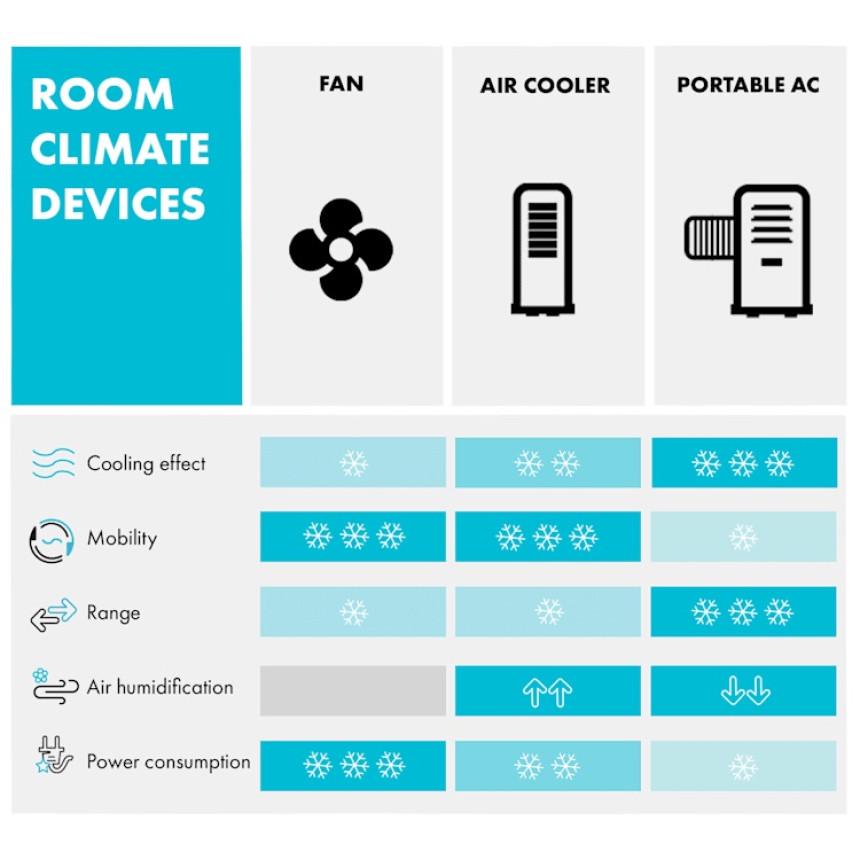 Кондиционер мобильный KLARSTEIN Metrobreeze 9 Paris 9 000 BTU/2,6 кВт EEC A (10028189) - фото 5 Кондиционер мобильный KLARSTEIN Metrobreeze 9 Paris 9 000 BTU/2,6 кВт EEC A (10028189) - фото 5