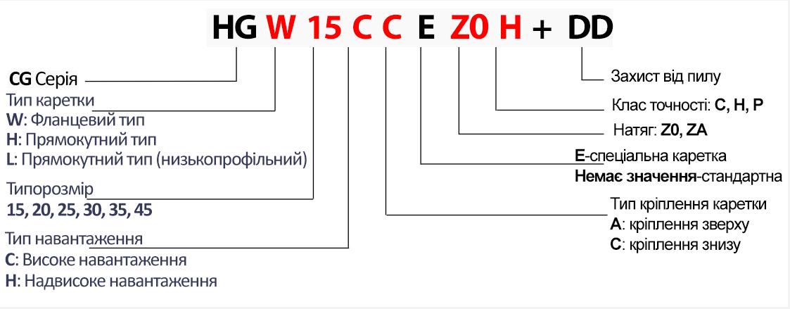 Каретка Hiwin 15 натяжение Z0 (HGW15CCZ0H) - фото 2