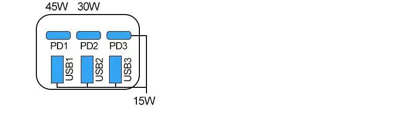 Зарядное устройство быстрое GaN Power Delivery 6 портов USB универсальное 200W Черный (ТТ-37) - фото 4 Зарядное устройство быстрое GaN Power Delivery 6 портов USB универсальное 200W Черный (ТТ-37) - фото 4