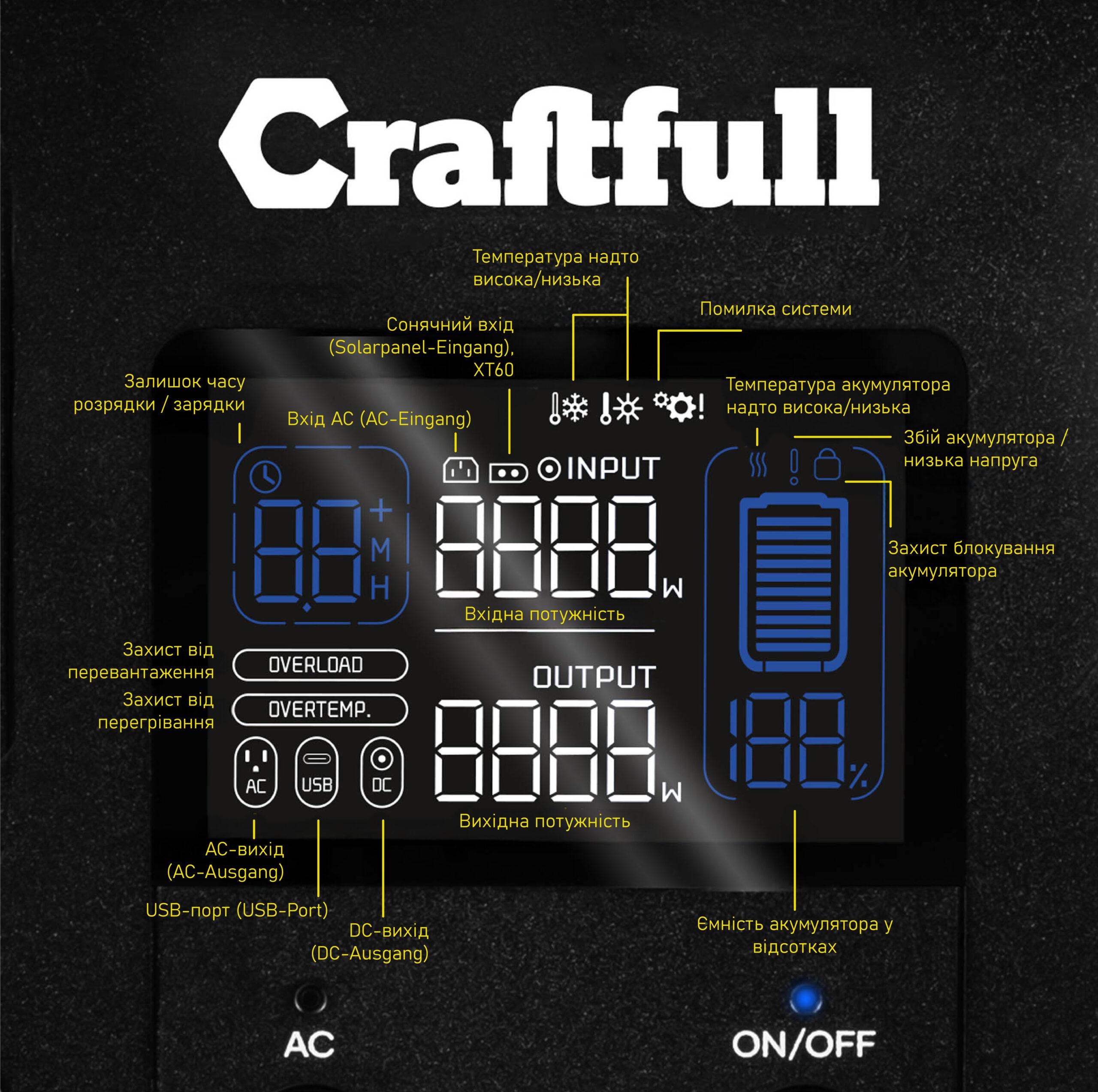 Зарядная станция Craftfull Powerstation Fast Charge PS1800 (PS1800) - фото 3 Зарядная станция Craftfull Powerstation Fast Charge PS1800 (PS1800) - фото 3