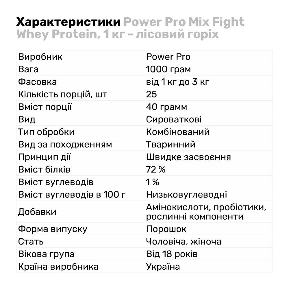 Протеїн Power Pro Mix Fight Whey Protein, 1 кг - лісовий горіх - фото 2