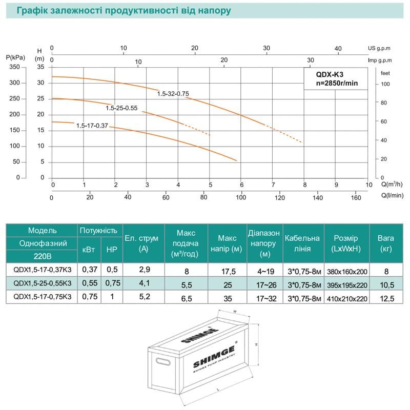 Насос дренажний SHIMGE QDX1.5-25-0.55K3 Hmax=25 м Qmax=100 л/хв. - фото 4 Насос дренажний SHIMGE QDX1.5-25-0.55K3 Hmax=25 м Qmax=100 л/хв. - фото 4