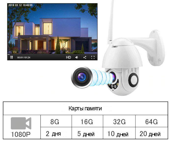 Камера відеоспостереження вулична UKC Wi-Fi IP 360/90 Білий - фото 4