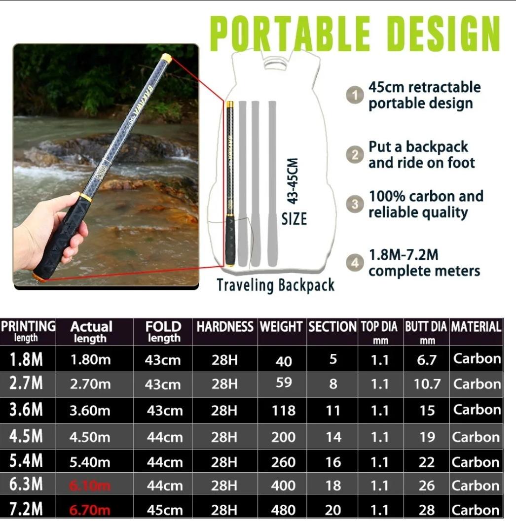 Вудилище махове Bakawa Super pull карбон 118 г 3,6 м (B3,6) - фото 14