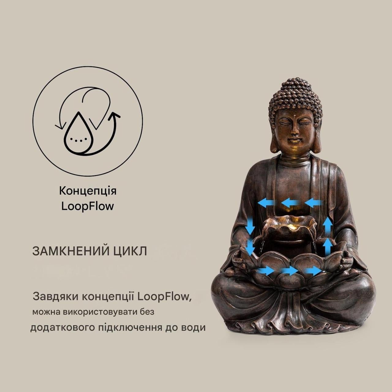 Фонтан сонячний Blumfeldt Dharma 10035714 - фото 4