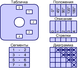 Переключатель групповой Spamel LK16R-2.851/P03 0-1-2-3-4 16A - фото 2