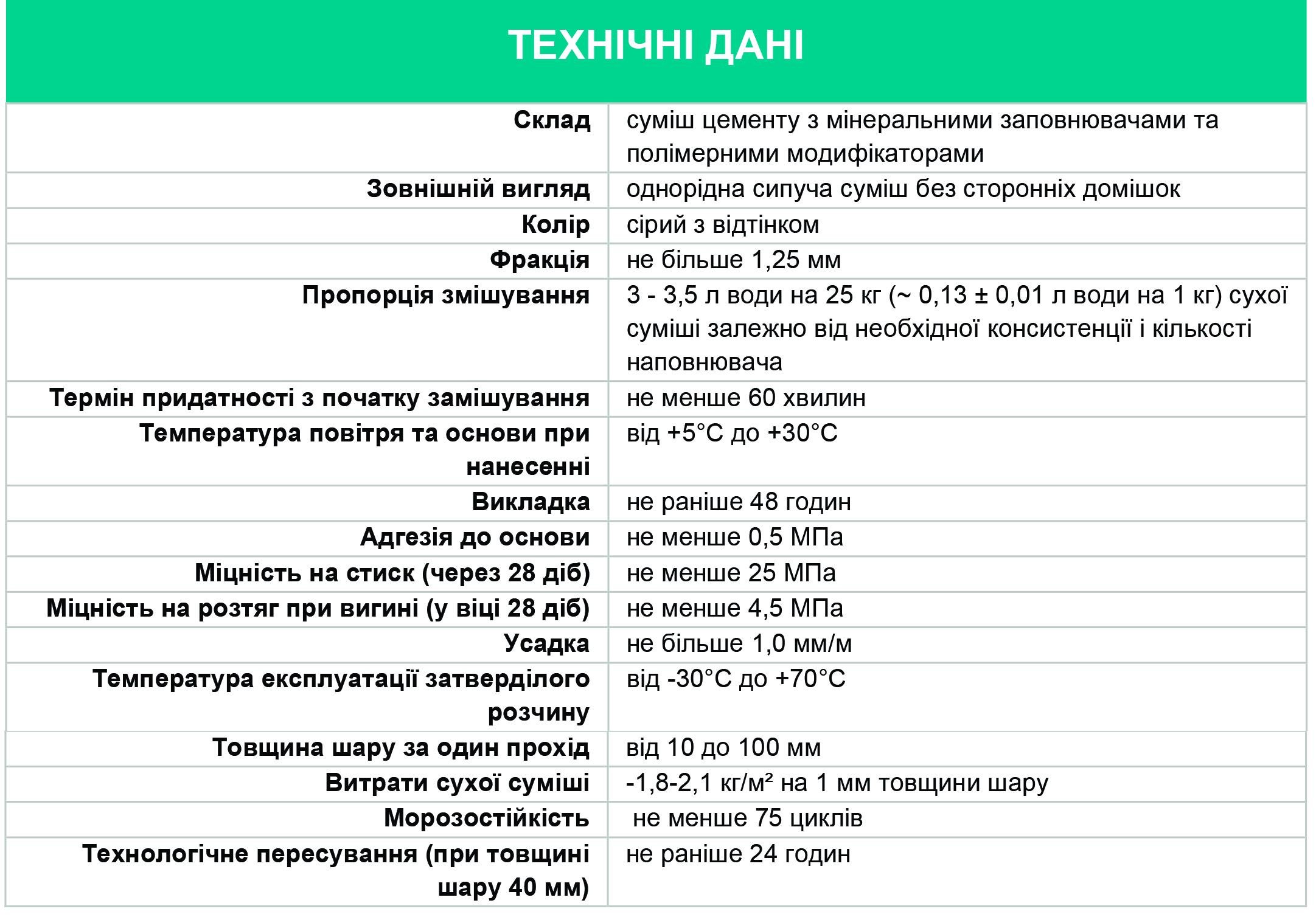 ᐉ Стяжка для пола армированная высокопрочная ТМ Полипласт ПСП-031 25 кг •  Купить в Киеве, Украине • Лучшая цена в Эпицентр