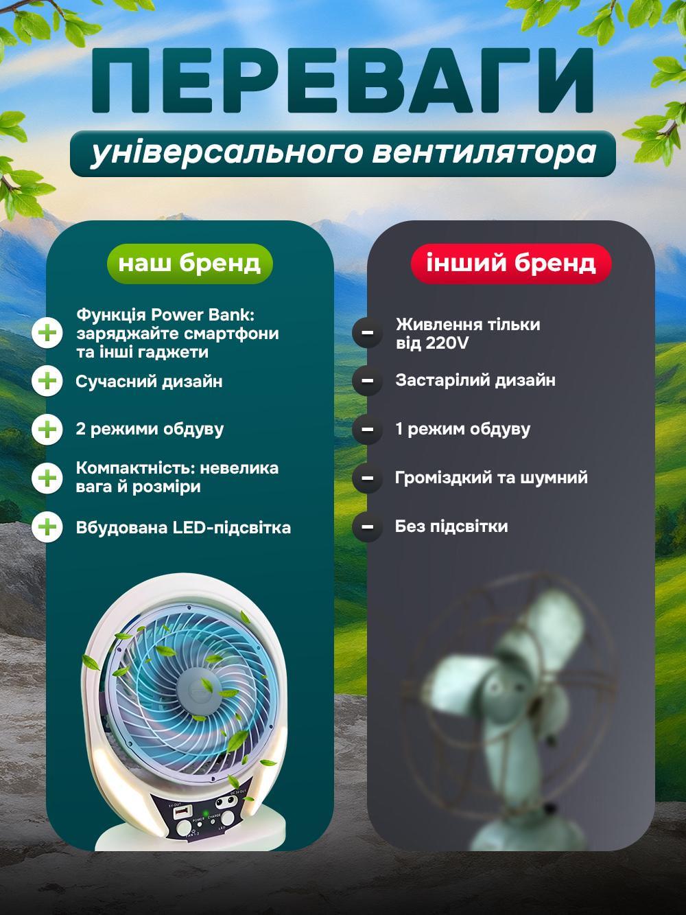 Вентилятор настільний 4в1 на сонячній батареї Andowl Q-FS930X1 USB павербанк/нічник/зарядна станція Білий (1733d12d) - фото 3