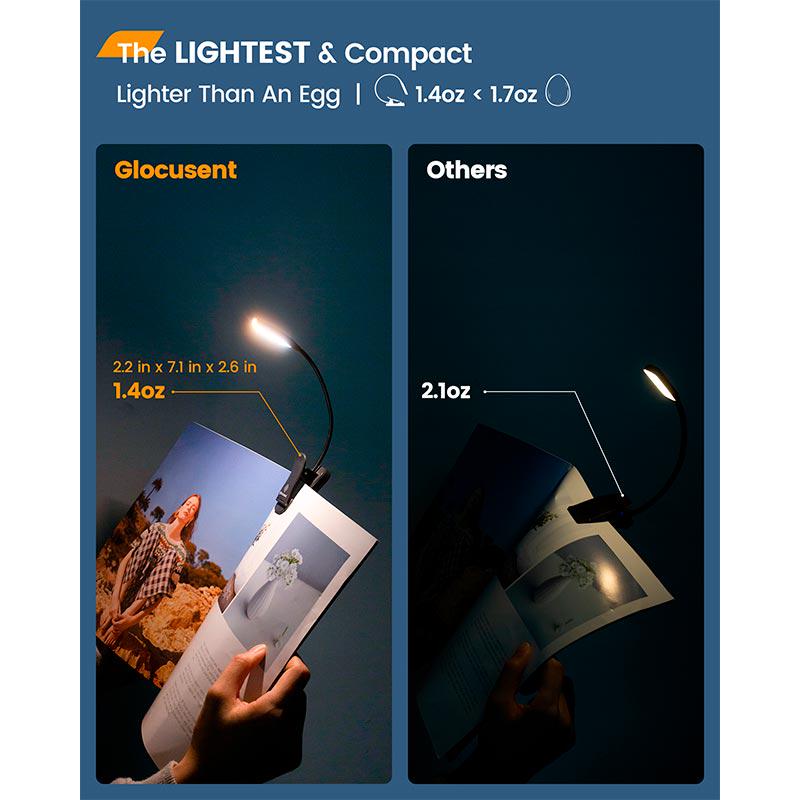 Лампа Glocusent Mini clip-on book light A11 1800/3400/6000K 80h Черный (595908) - фото 3 Лампа Glocusent Mini clip-on book light A11 1800/3400/6000K 80h Черный (595908) - фото 3