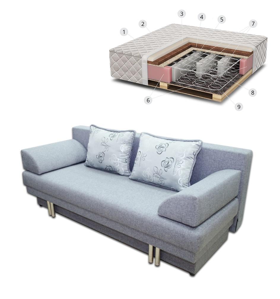 Диван розкладний Lectus Боннель Мрія ортопедичний з пружинним блоком метал/дерево/ДСП/текстиль Блакитний - фото 2 Диван розкладний Lectus Боннель Мрія ортопедичний з пружинним блоком метал/дерево/ДСП/текстиль Блакитний - фото 2