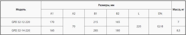 Циркуляційний насос Sprut GPD 32-14 -220 - фото 2