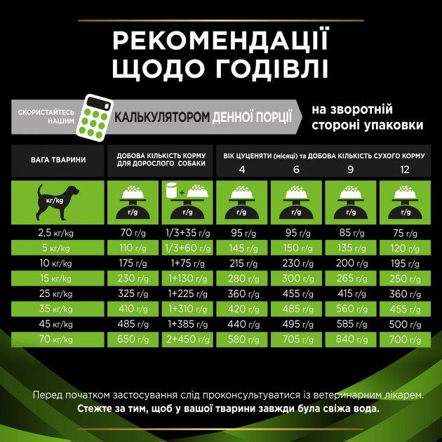 Сухий лікувальний корм Purina Pro Plan Veterinary Diets для собак та цуценят при харчовій алергії 4х1,3 кг - фото 3