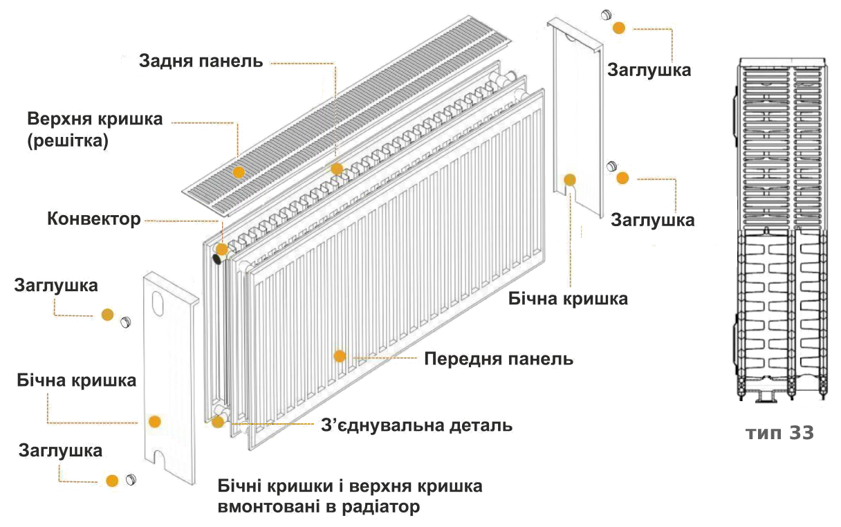 Радіатор сталевий панельний 33 500x500 мм (000011009) - фото 5